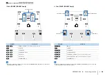 Preview for 28 page of Yamaha RX-V2073 Owner'S Manual