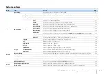 Preview for 108 page of Yamaha RX-V2073 Owner'S Manual