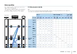 Preview for 152 page of Yamaha RX-V2073 Owner'S Manual