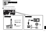 Preview for 31 page of Yamaha RX-V2083 Quick Start Manual