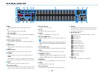 Предварительный просмотр 15 страницы Yamaha RX-V2085 Owner'S Manual