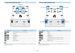 Предварительный просмотр 34 страницы Yamaha RX-V2085 Owner'S Manual