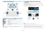 Предварительный просмотр 38 страницы Yamaha RX-V2085 Owner'S Manual