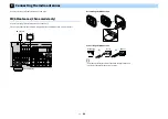 Предварительный просмотр 48 страницы Yamaha RX-V2085 Owner'S Manual