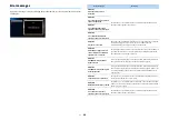 Предварительный просмотр 64 страницы Yamaha RX-V2085 Owner'S Manual