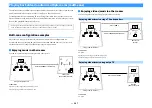 Предварительный просмотр 107 страницы Yamaha RX-V2085 Owner'S Manual