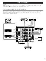 Preview for 9 page of Yamaha RX-V2090 Owner'S Manual