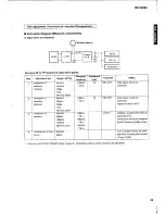 Preview for 29 page of Yamaha RX-V2092 Service Manual