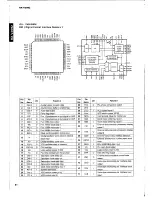 Preview for 32 page of Yamaha RX-V2092 Service Manual