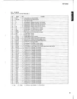 Preview for 35 page of Yamaha RX-V2092 Service Manual