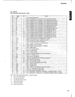 Preview for 37 page of Yamaha RX-V2092 Service Manual