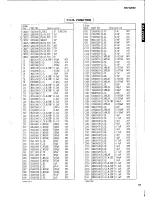 Preview for 63 page of Yamaha RX-V2092 Service Manual