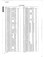 Preview for 66 page of Yamaha RX-V2092 Service Manual