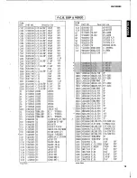 Preview for 67 page of Yamaha RX-V2092 Service Manual