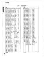 Preview for 74 page of Yamaha RX-V2092 Service Manual