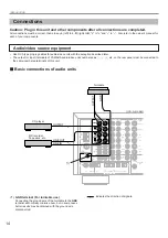 Preview for 18 page of Yamaha RX-V2095 Owner'S Manual