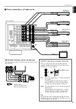 Preview for 19 page of Yamaha RX-V2095 Owner'S Manual