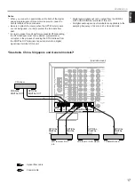 Preview for 21 page of Yamaha RX-V2095 Owner'S Manual