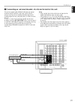 Preview for 25 page of Yamaha RX-V2095 Owner'S Manual