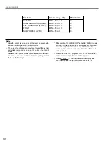 Preview for 56 page of Yamaha RX-V2095 Owner'S Manual