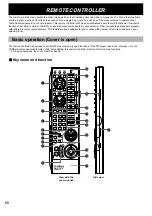 Preview for 72 page of Yamaha RX-V2095 Owner'S Manual