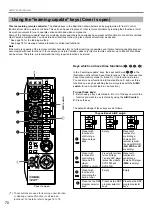 Preview for 74 page of Yamaha RX-V2095 Owner'S Manual