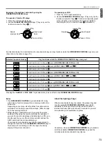 Preview for 77 page of Yamaha RX-V2095 Owner'S Manual