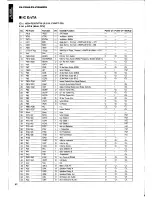 Предварительный просмотр 28 страницы Yamaha RX-V2095 Service Manual