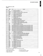 Предварительный просмотр 33 страницы Yamaha RX-V2095 Service Manual