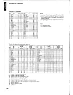 Предварительный просмотр 96 страницы Yamaha RX-V2095 Service Manual