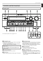 Preview for 11 page of Yamaha RX V2095RDS Owner'S Manual