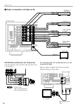 Preview for 18 page of Yamaha RX V2095RDS Owner'S Manual