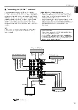 Preview for 21 page of Yamaha RX V2095RDS Owner'S Manual