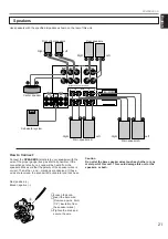 Preview for 23 page of Yamaha RX V2095RDS Owner'S Manual