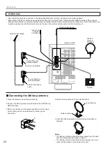 Preview for 26 page of Yamaha RX V2095RDS Owner'S Manual