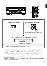 Preview for 55 page of Yamaha RX V2095RDS Owner'S Manual