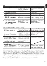 Preview for 87 page of Yamaha RX V2095RDS Owner'S Manual