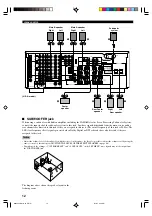 Preview for 16 page of Yamaha RX-V2200 Owner'S Manual