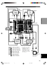 Preview for 19 page of Yamaha RX-V2200 Owner'S Manual