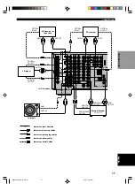 Preview for 21 page of Yamaha RX-V2200 Owner'S Manual