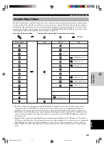 Preview for 49 page of Yamaha RX-V2200 Owner'S Manual