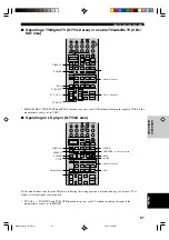 Preview for 55 page of Yamaha RX-V2200 Owner'S Manual