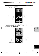 Preview for 57 page of Yamaha RX-V2200 Owner'S Manual