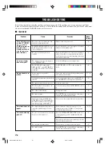 Preview for 80 page of Yamaha RX-V2200 Owner'S Manual