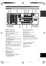 Preview for 13 page of Yamaha RX-V2300 Owner'S Manual