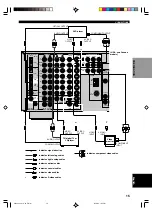 Preview for 19 page of Yamaha RX-V2300 Owner'S Manual