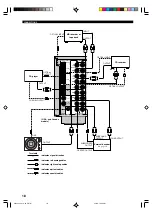 Preview for 22 page of Yamaha RX-V2300 Owner'S Manual