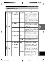 Preview for 39 page of Yamaha RX-V2300 Owner'S Manual