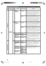 Preview for 40 page of Yamaha RX-V2300 Owner'S Manual