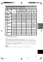 Preview for 41 page of Yamaha RX-V2300 Owner'S Manual